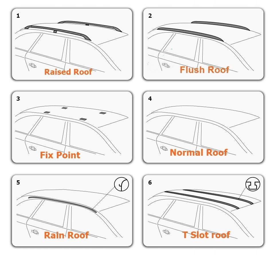 A Guide to Car Roof Types for Roof Racks: Which One Fits Your Needs ...
