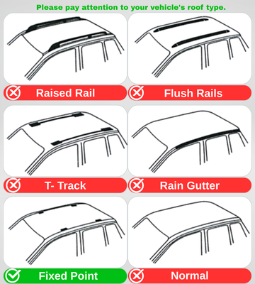 Roof type guide for BMW 2 Series Coupe G42 2021-Up showing fixed mounting points compared with raised rails, flush rails, T-track, rain gutter and bare roof